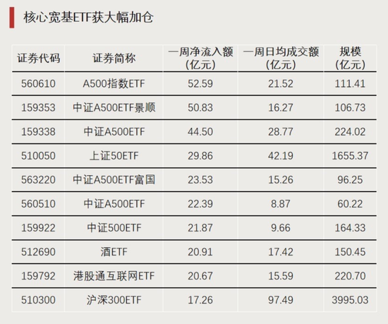 大资金进场！-第2张图片-彩票联盟