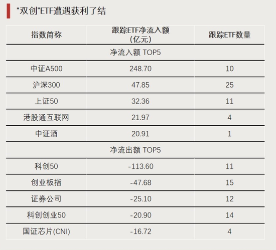 大资金进场！-第3张图片-彩票联盟