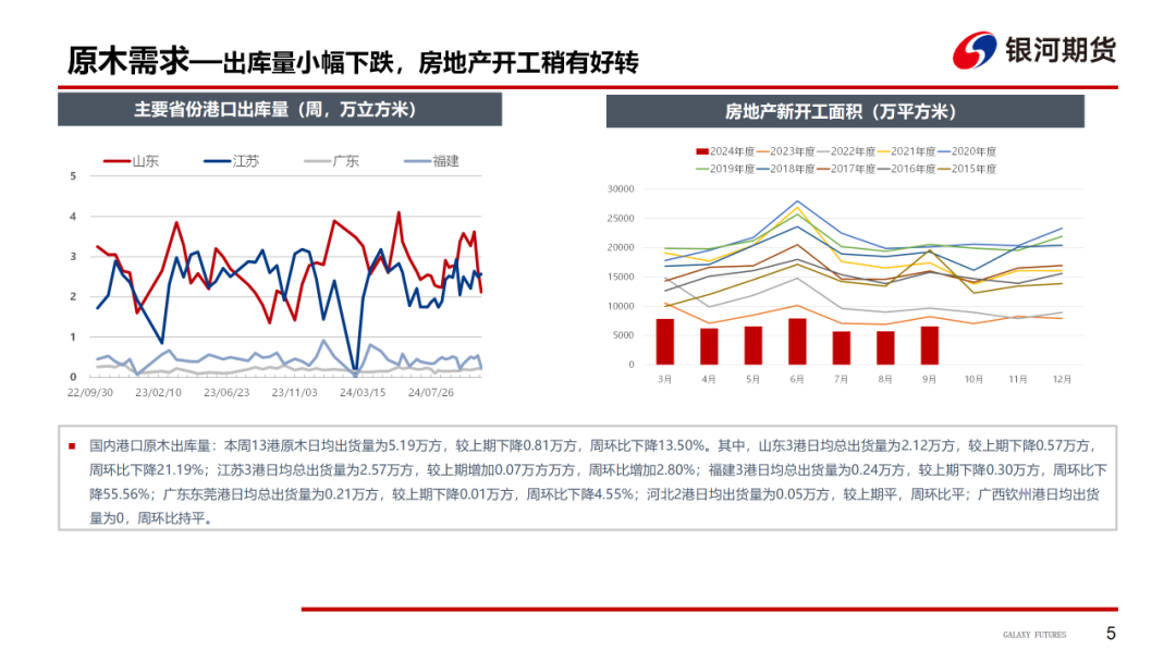 【原木周报】供需双弱，库存稍涨，原木市场稳中偏弱-第7张图片-彩票联盟