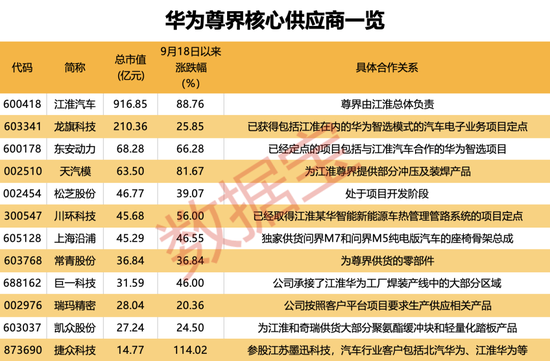 华为最新题材，下个最强热点来了！核心龙头供应商揭秘-第4张图片-彩票联盟