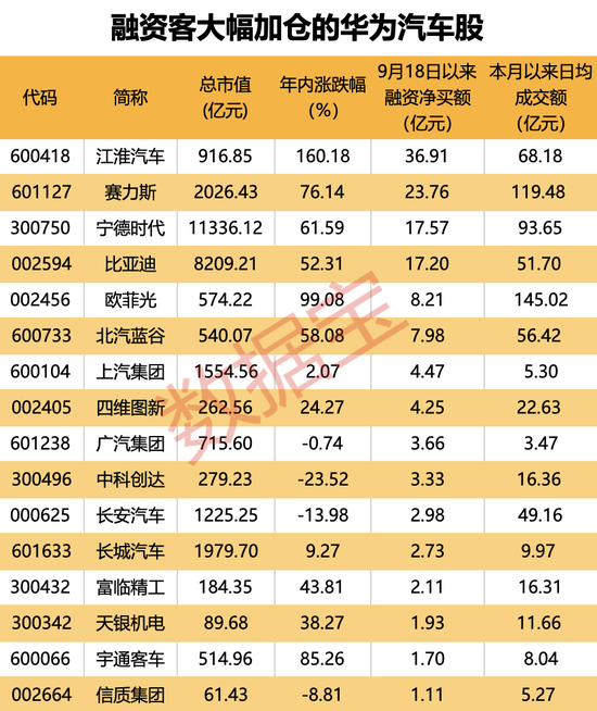 华为最新题材，下个最强热点来了！核心龙头供应商揭秘-第5张图片-彩票联盟