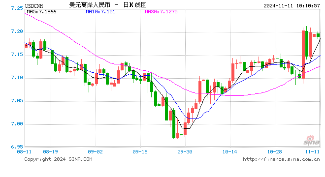 人民币中间价报7.1786，下调353点-第1张图片-彩票联盟