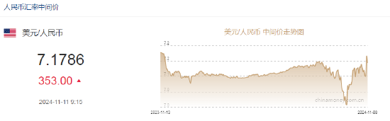 人民币中间价报7.1786，下调353点-第2张图片-彩票联盟