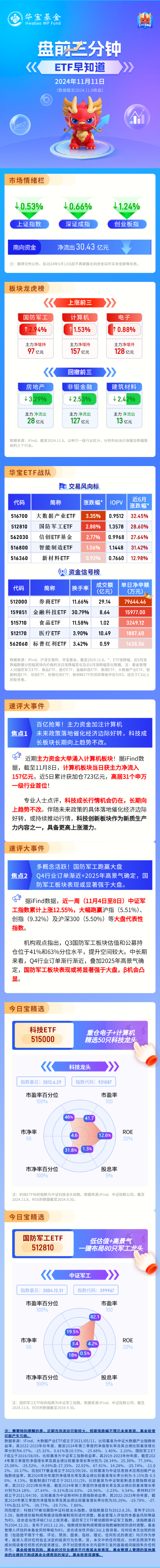 【盘前三分钟】11月11日ETF早知道-第1张图片-彩票联盟