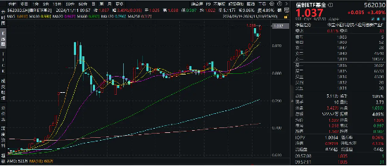 地方化债新政究竟是12万亿、10万亿还是6万亿？信创或显著受益，信创ETF基金（562030）盘中涨超3%-第1张图片-彩票联盟