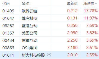 比特币续创新高并突破8万美元 欧科云链飙涨近18%领跑市场-第1张图片-彩票联盟