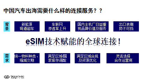 闫智高：eSIM技术助力中国车企扬帆出海-第2张图片-彩票联盟