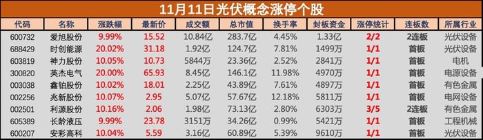 我国首部《能源法》正式通过！光伏建设被重点提及，爱旭股份等多只光伏概念股涨停-第2张图片-彩票联盟