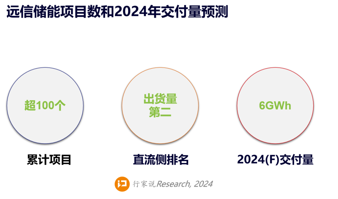 出局率50%？储能考验现金流的时候到了-第1张图片-彩票联盟