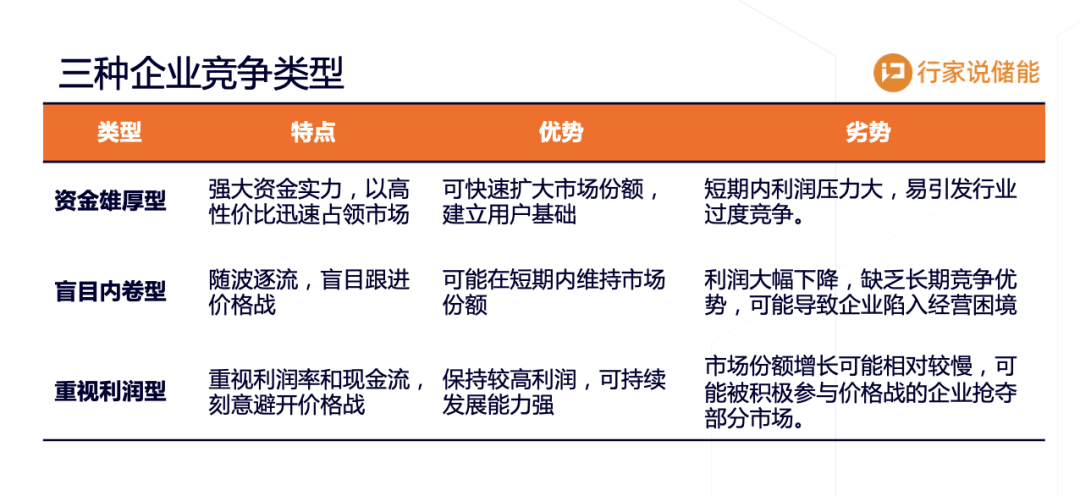 出局率50%？储能考验现金流的时候到了-第5张图片-彩票联盟