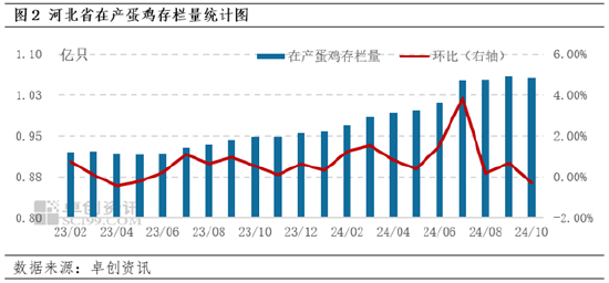 卓创资讯：10月河北蛋价先跌后涨 11月或跌幅有限-第4张图片-彩票联盟