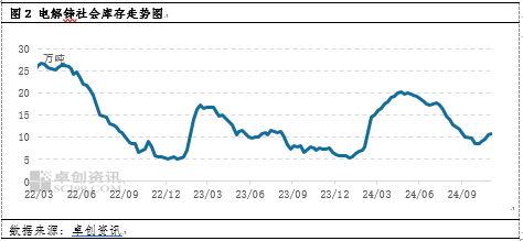 卓创资讯：10月锌价格高位震荡 11月何去何从？-第4张图片-彩票联盟