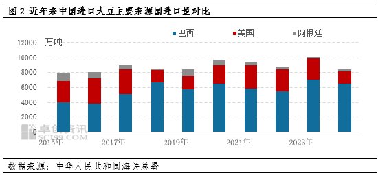 油脂有“料”：美选落地 豆油价格刷新年内新高-第4张图片-彩票联盟