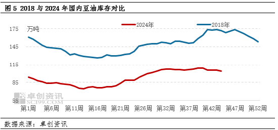 油脂有“料”：美选落地 豆油价格刷新年内新高-第6张图片-彩票联盟