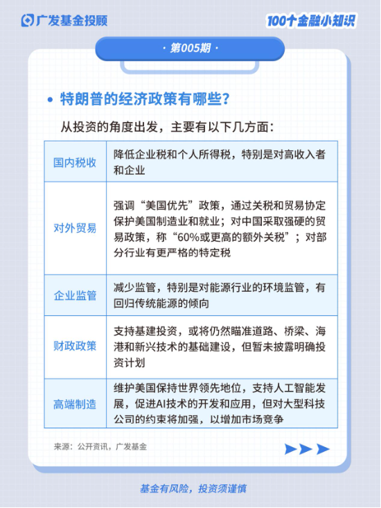 1分钟带你了解特朗普2.0时代对我们影响几何？-第3张图片-彩票联盟