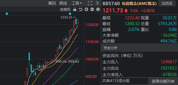 A股迎来里程碑时刻！科技打头阵，就是这么牛-第5张图片-彩票联盟