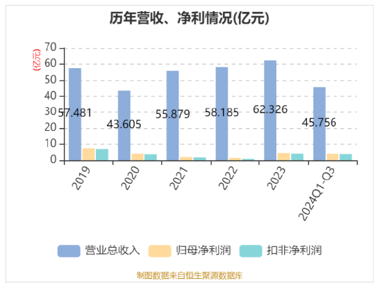 华帝发布Q3财报，营收净利双增，盈利能力持续改善-第1张图片-彩票联盟