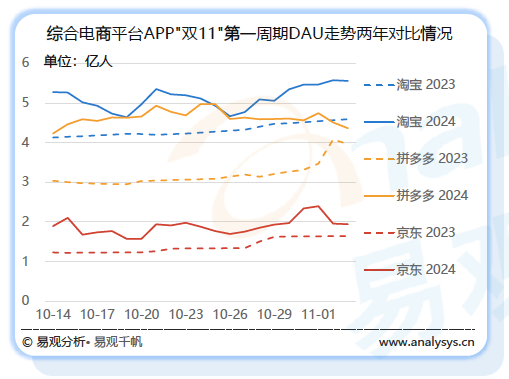 喊出“全网最低价”一年后，淘天不想再“拼”了-第4张图片-彩票联盟