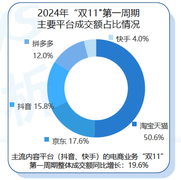 喊出“全网最低价”一年后，淘天不想再“拼”了-第5张图片-彩票联盟