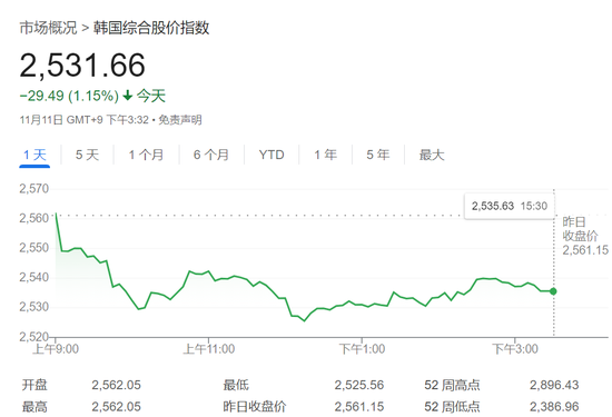 抛韩股买美股！韩国散户持有美股猛增64%，首次突破千亿美元-第1张图片-彩票联盟