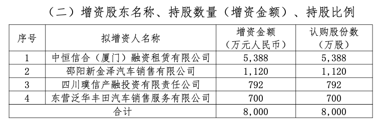 多家险企增资险胜！珠峰财险拟引入三家新股东，反对票占比高达32%-第1张图片-彩票联盟