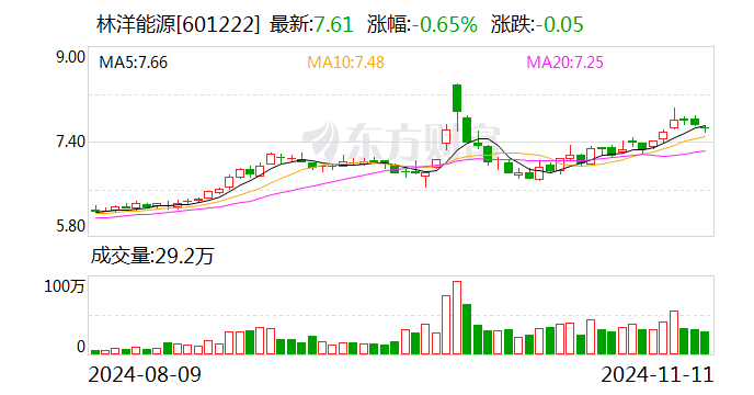 林洋能源：前三季度拟派发现金红利5.47亿元-第1张图片-彩票联盟