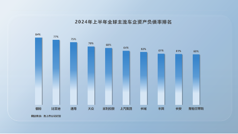 比亚迪高负债虚实-第1张图片-彩票联盟