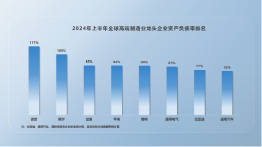 比亚迪高负债虚实-第2张图片-彩票联盟