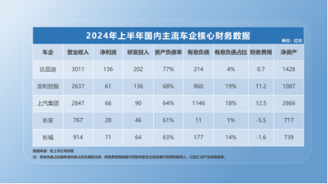 比亚迪高负债虚实-第3张图片-彩票联盟