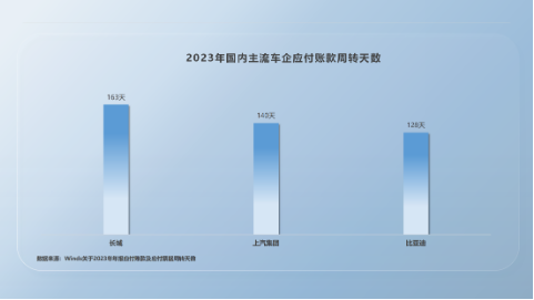 比亚迪高负债虚实-第4张图片-彩票联盟