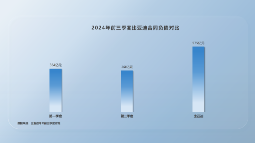 比亚迪高负债虚实-第5张图片-彩票联盟