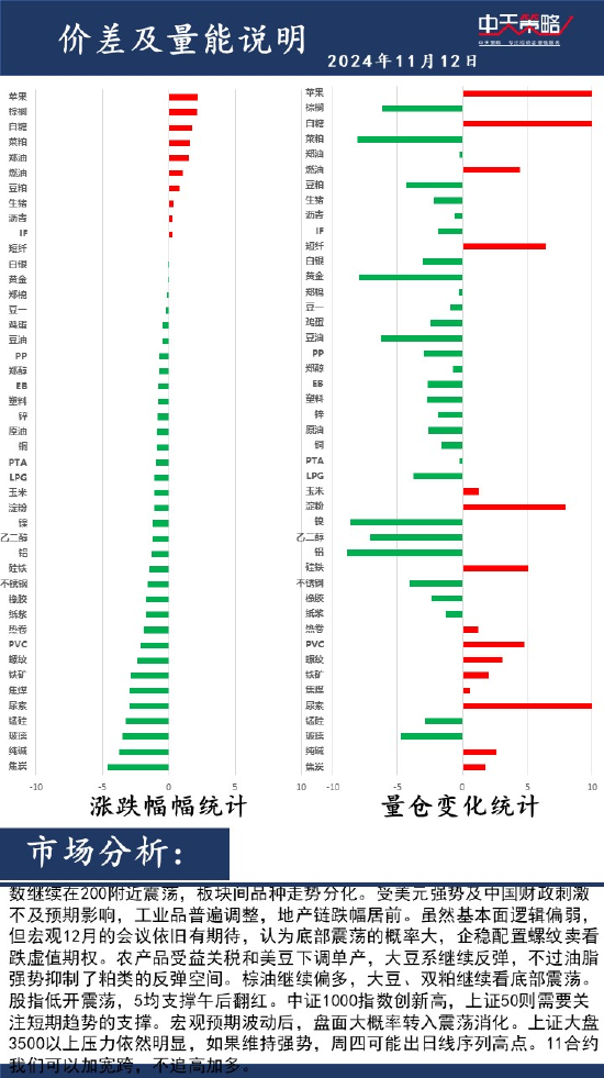 中天策略:11月12日市场分析-第2张图片-彩票联盟