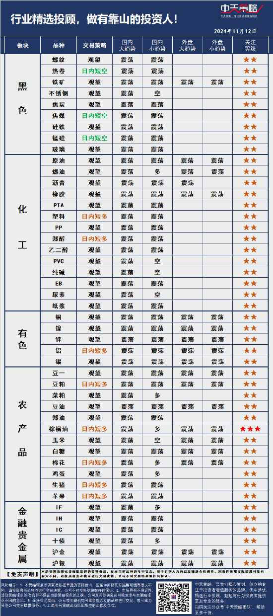 中天策略:11月12日市场分析-第3张图片-彩票联盟