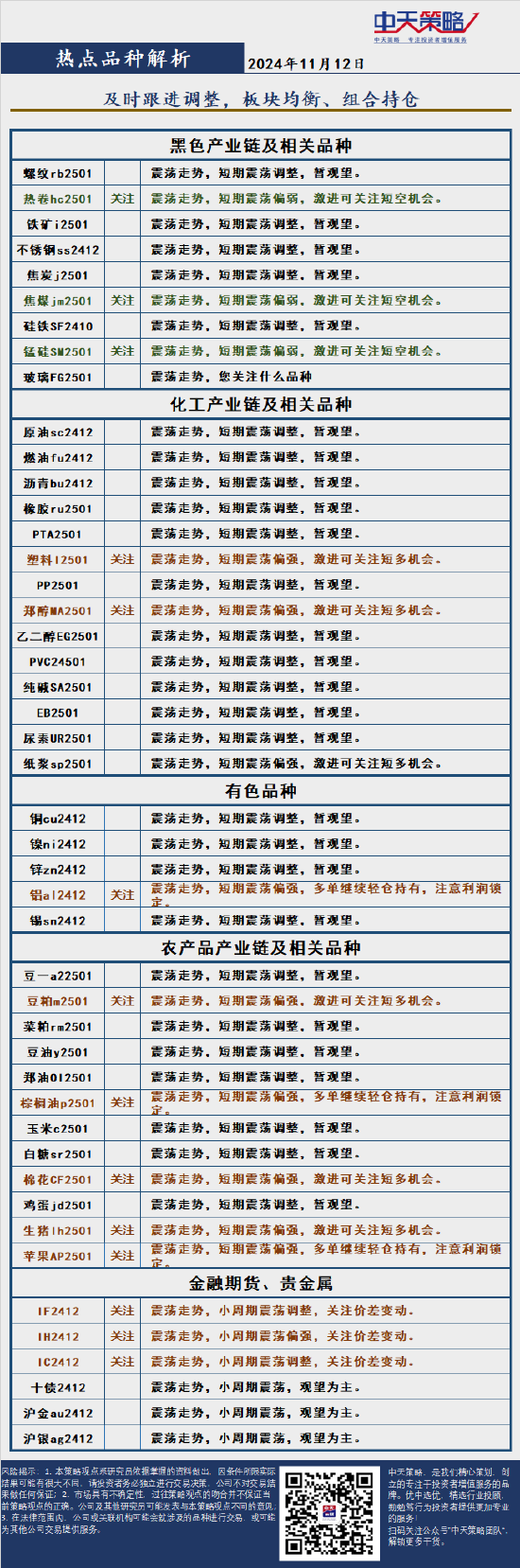 中天策略:11月12日市场分析-第4张图片-彩票联盟