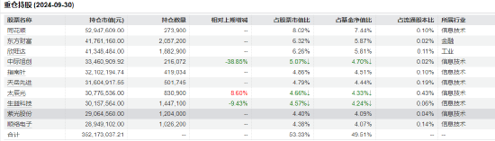 “渣男”周德生管理产品业绩悬殊？国融融盛龙头严选年内回报63% 国融融君A年内亏-3.74%-第5张图片-彩票联盟