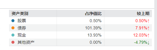 “渣男”周德生管理产品业绩悬殊？国融融盛龙头严选年内回报63% 国融融君A年内亏-3.74%-第8张图片-彩票联盟