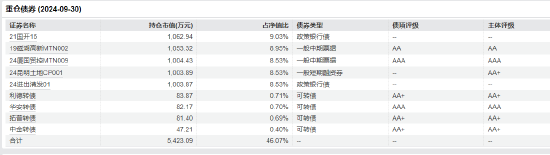 “渣男”周德生管理产品业绩悬殊？国融融盛龙头严选年内回报63% 国融融君A年内亏-3.74%-第10张图片-彩票联盟