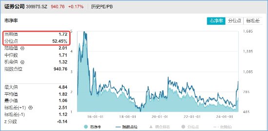 非银热度不减，杠杆资金单周加仓185亿元，东财、中信包揽TOP2！机构：建议积极关注-第4张图片-彩票联盟