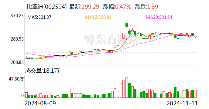 比亚迪负债率 究竟高不高？-第1张图片-彩票联盟