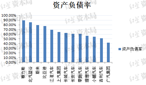 比亚迪负债率 究竟高不高？-第2张图片-彩票联盟