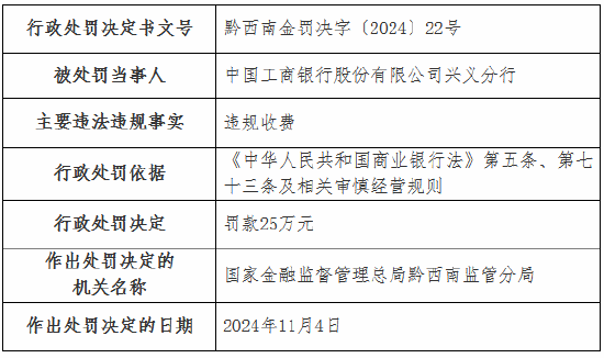 违规收费！工行一分行、农行一支行被罚-第1张图片-彩票联盟