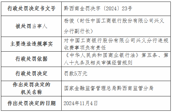 违规收费！工行一分行、农行一支行被罚-第2张图片-彩票联盟