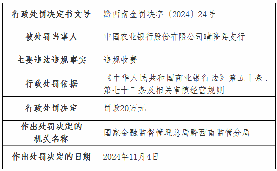 违规收费！工行一分行、农行一支行被罚-第3张图片-彩票联盟