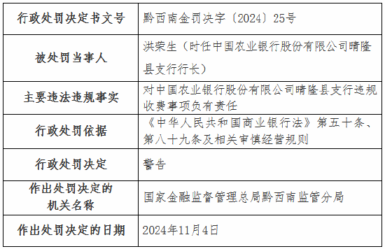 违规收费！工行一分行、农行一支行被罚-第4张图片-彩票联盟