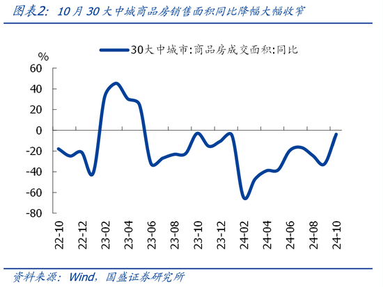 国盛宏观熊园团队|10月社融有喜有忧的背后：降准降息在路上-第2张图片-彩票联盟