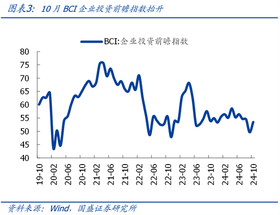 国盛宏观熊园团队|10月社融有喜有忧的背后：降准降息在路上-第3张图片-彩票联盟