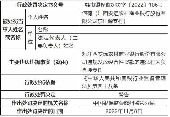 江西安远农村商业银行被罚125万元：个人综合消费贷款被挪用、信用卡业务管理不审慎等-第5张图片-彩票联盟