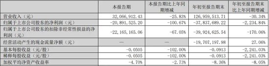 警惕！这家公司或“披星戴帽”-第1张图片-彩票联盟