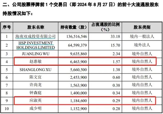 警惕！这家公司或“披星戴帽”-第3张图片-彩票联盟