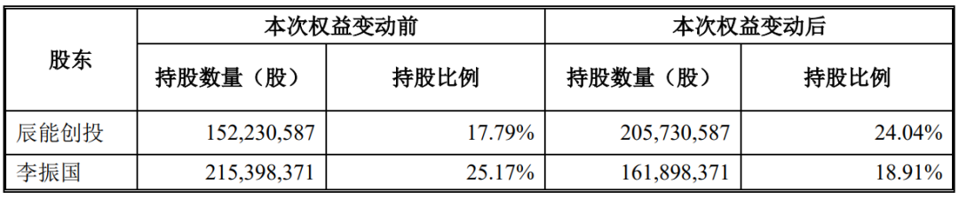 知名药企，再次易主！-第2张图片-彩票联盟